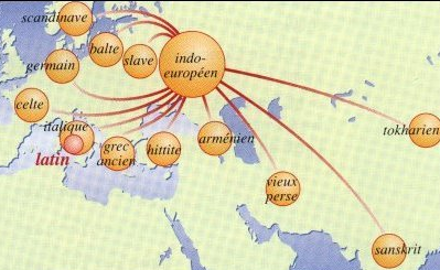 Les Indo-europens